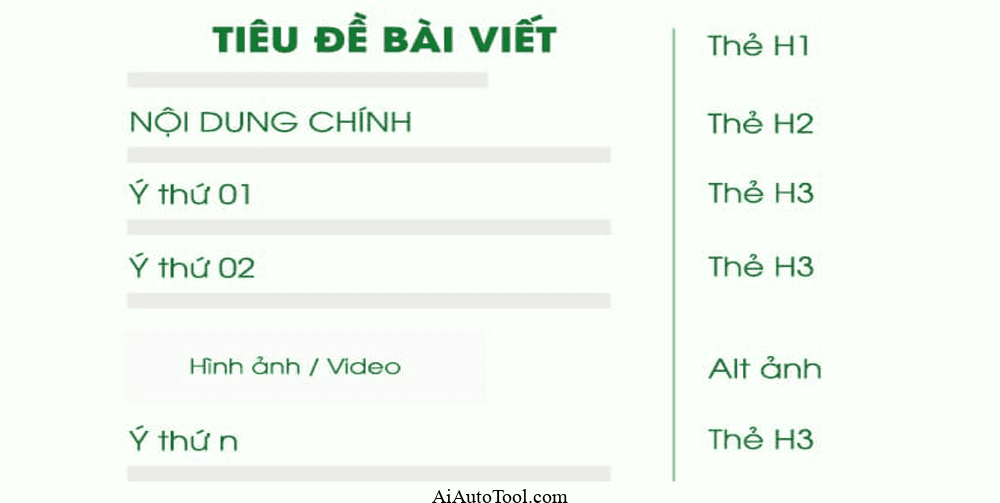 Bài viết chuẩn SEO 2024: Công cụ và ví dụ cụ thể giúp tối ưu hóa hình ảnh và từ khóa