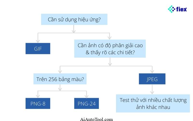 Các thủ thuật tối ưu image chuẩn SEO hiệu quả nhất 2024 SEOer không lúc nào nói ra