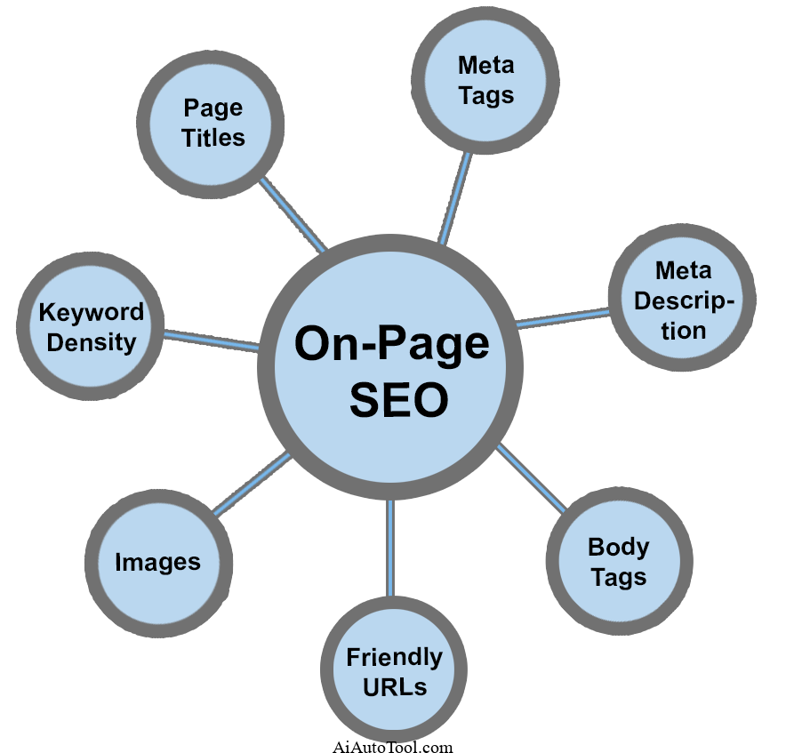 SEO Onpage trong năm 2024: Các nguyên tắc cần biết để đạt được hiệu quả tối đa cho website bán hàng và site tin tức